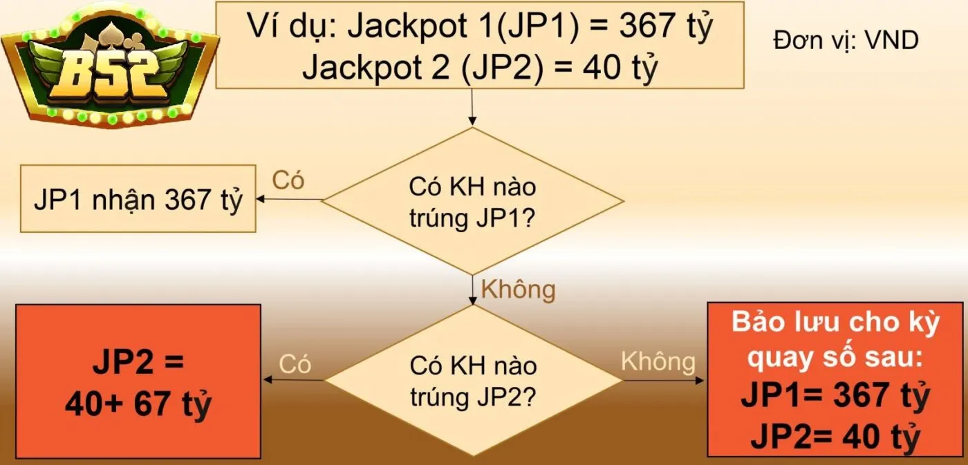 Truy cập mục Power 6/55 trên B52Club