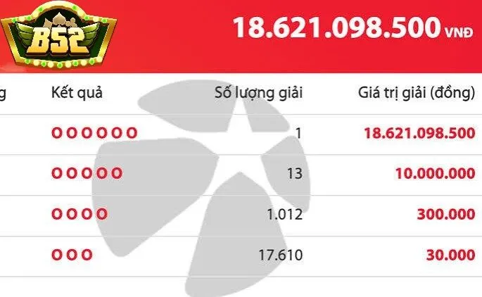 Lưu ý quan trọng khi tham gia Mega 6/45
